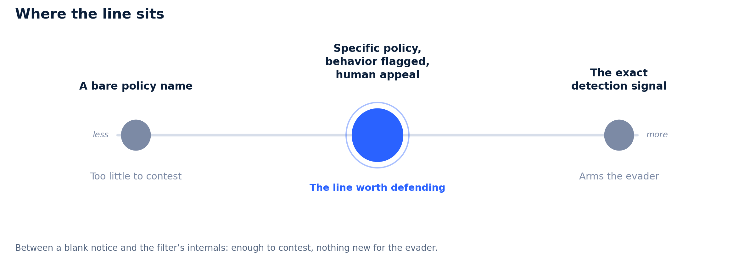 explain-the-line